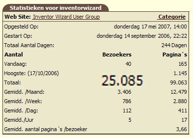 25000 bezoekers