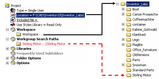 Rode folderaanduiding in een projectfile